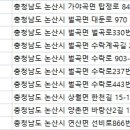 대둔산 양촌 벤자민 글램핑 이미지