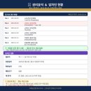 부영공인중개사사무소 | [2025타경13346] 강서구 등촌동 부영아파트
