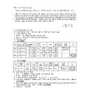 소로3-28 이미지