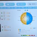 서현피부 | 분당 서현 유온리에스테틱 여드름 관리 추천 피부 관리 후기