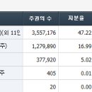 삼양로지스틱스(주) - 원주시 | 삼양로지스틱스(주)
