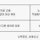 사례연구: 국민건강증진사업(보건기획과정)그룹별보고서-국민건강증진조 (수정완료) 이미지