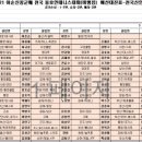 광도테니스장 이미지