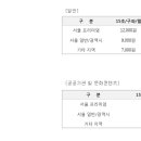 행선로16 네이버블로그