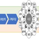 엔지니어링 이미지