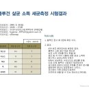 (주)이사닥터 - 포장이사 대박할인행사 (4.15~4.25) 10만원할인 이미지