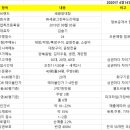 (주)세광그린푸드리테일