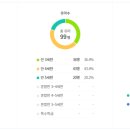 희망로518번길 이미지