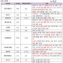한빛통신 네이버블로그
