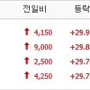 신우씨푸드 티스토리