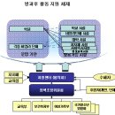 방과후학교의 성공은 지역사회에 달려 있다 이미지