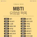 MBTI 유형별 크리티컬한 한마디 이미지