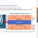 씨앤지하이테크(주) 이미지