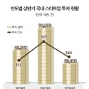 온글로벌