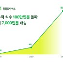 푸드딜라이트 이미지