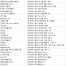 (주) 신양보세물류