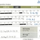 60대 여성 미소탄탄 다이어트 한약 후기 [자양동/참경희한의원]