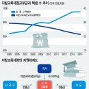 쌈짓돈 - 서귀포시 | 쌈짓돈