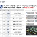 정다운공인중개사사무소 이미지