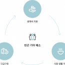 빈곤 & 기아 해소 이미지