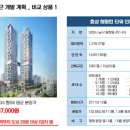 더스테이프라임월드 이미지