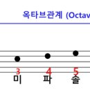 음악옥타브 이미지