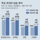 그냥 심심해서요. (21195) 1만원 훌쩍 넘긴 냉면값 이미지