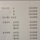 생굴해안조개구이찜