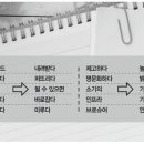 라니 이미지