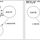 [금융정보] 신한은행 잔금대출시 내집안심보험프로그램 관련내용입니다 이미지