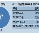 세계전기 이미지