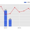 성은건설(주) - 용인시 처인구 백옥대로 653 | 성은건설(주)