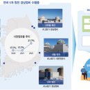 이성씨엔아이 이미지