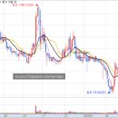 (주)모티바코리아 이미지