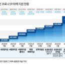 뻥튀기플러스