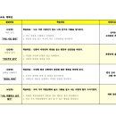 백호2태권도 이미지