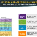 더키움공인중개사사무소 이미지