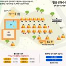 별빛은하수캠핑장 이미지