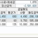 12월29일 매매 이미지