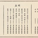 그사람수산 네이버블로그