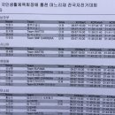 2014. 6. 29. 홍천 며느리재 산악자전거 대회 후기