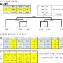 2024 중구청장배 생활체육 농구 대회 (조편성 완료) 이미지