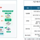 DR에너지태양광발전소 이미지