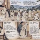 ▣5-2. 김씨묘지(金氏墓誌)◈남편의 죽음과 지극한 애통, 예로써 지킨 상례 이미지