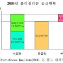 산업발전태양광 이미지