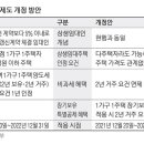 미사파라곤호반부동산공인중개사사무소 이미지