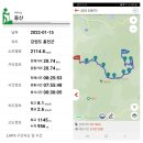 한강기맥 05구간 횡성 덕고산(德高山 1135) 220115