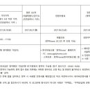 신반포로19길1-25 이미지