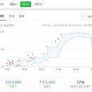 부평동아 이미지