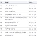 국민건강보험공단 평택지사 이미지